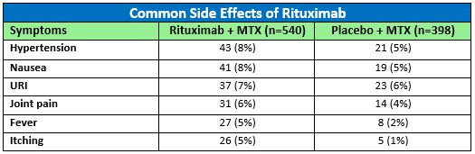 Rituximab Side Effects (es)